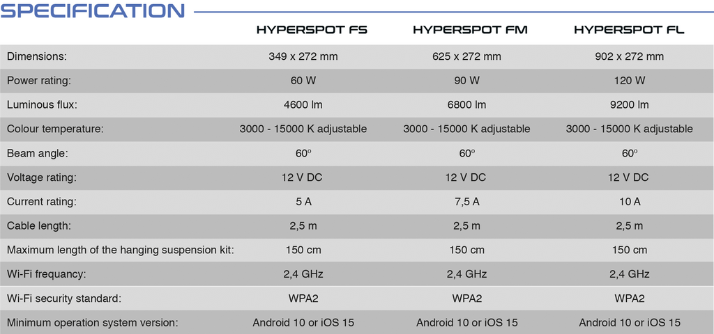 Skylight HYPERSPOT F