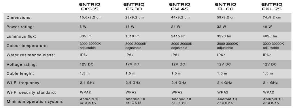 Skylight ENTRIQ