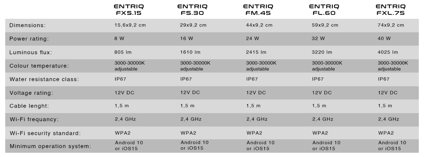 Skylight ENTRIQ